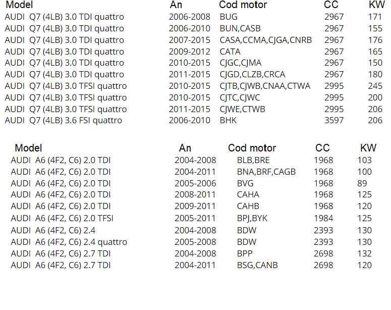 Cilindru Compresor Suspensie Pneumatica pentru Audi Q7 A6 C6 4L