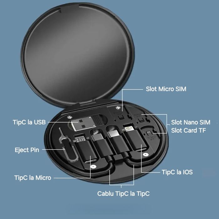 Cutii accesorii USB echipate full.Speed charge.USB/USB C/IOS.Eject pin