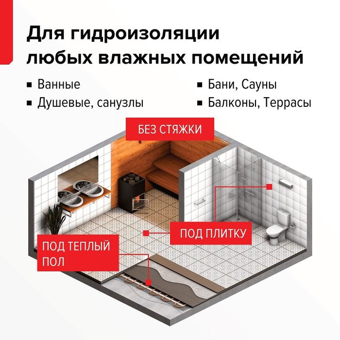 Гидроизоляция и грунтовка AquaMast под плитку