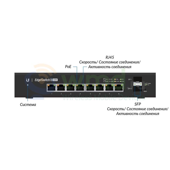 Ubiquiti EdgeSwitch 8 150W (модель ES-8-150W)