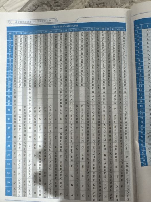 Книга для ент география