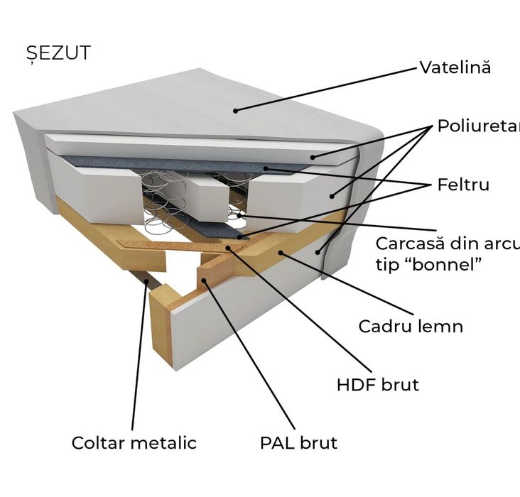 canapea extensibile in sibiu