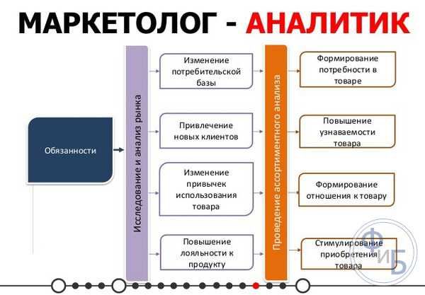 Маркетолог, бизнесконсултант, smm хизматлари.