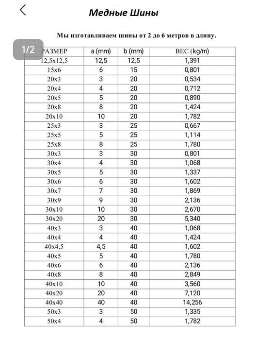 Медная шина ,в наличии всех размеров