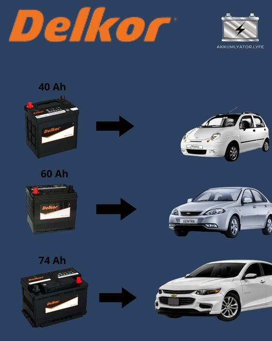 Delkor orginal korea!