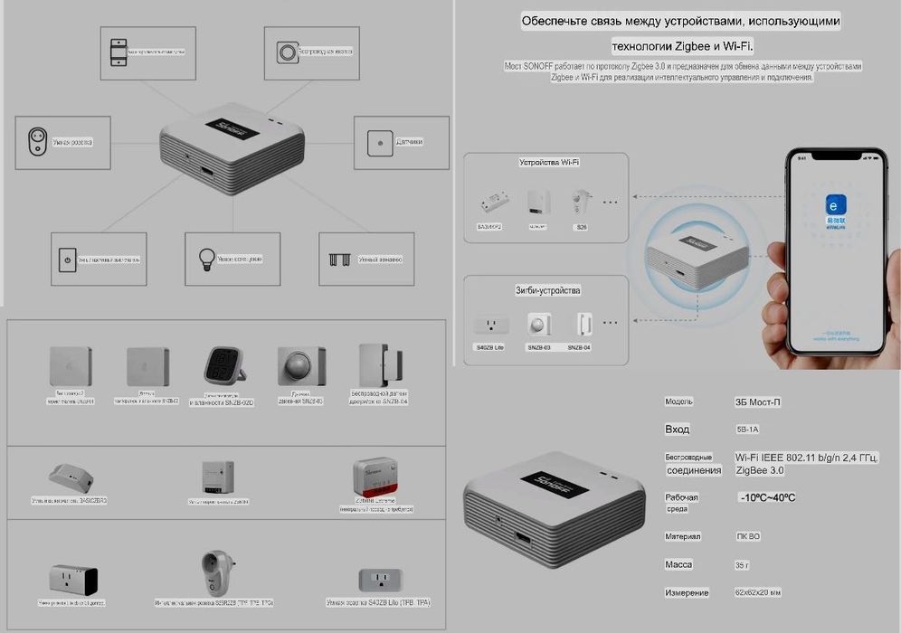 SONOFF Zigbee Bridge Pro: Wi-Fi мост Zigbee, LAN, Home Assistant