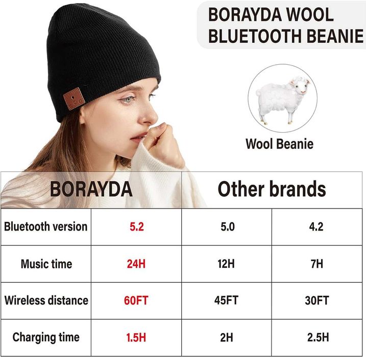 BORAYDA Bluetooth шапка черна, Bluetooth 5.2,HD стерео, вълна