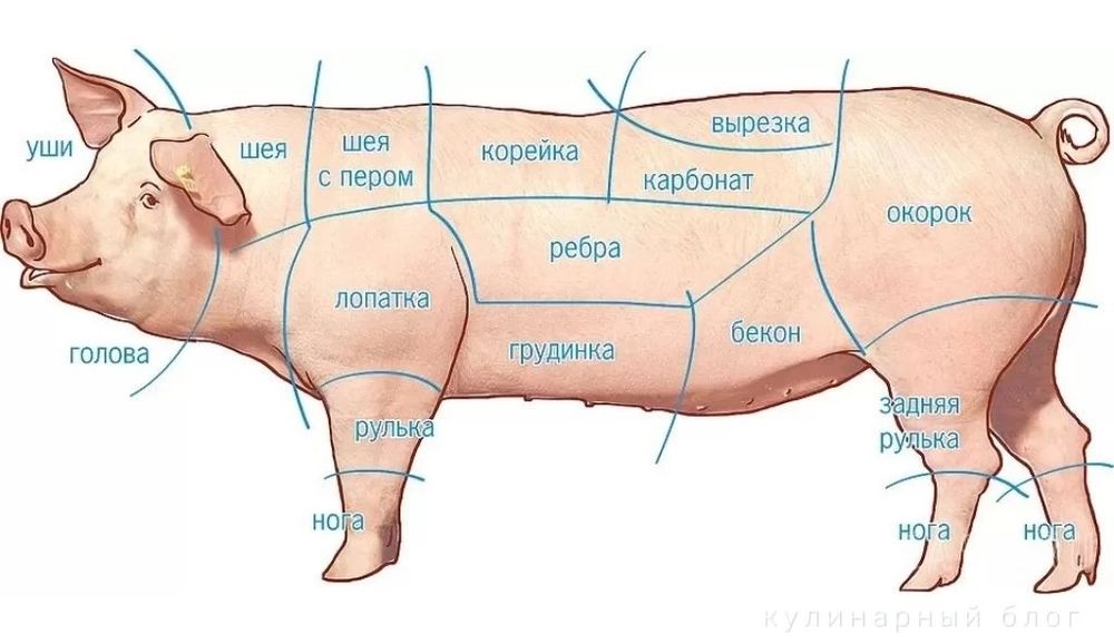 Свиное мясо. Chuchika gusht.i 1 кг × 65000