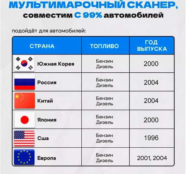 ARLAN Car Scanner мультимарочный автосканер