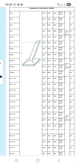 Temir beton Fundamentlar