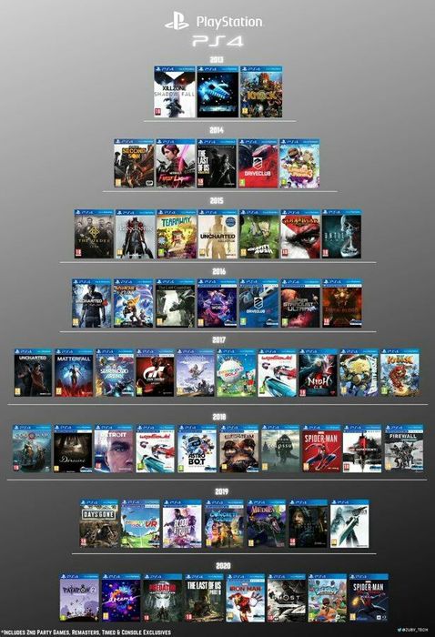 Ps4 PRO. Exclusive STAR.WARS { 4K } HDR { 9.00 } 1.TB + 20 Top Games.