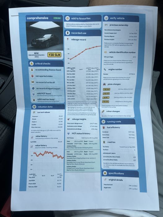 BMW Seria 5 F10