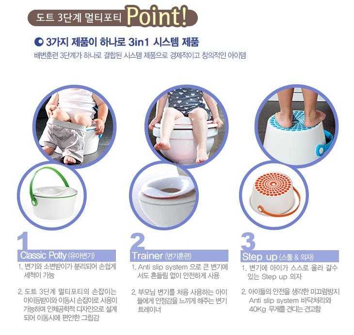 baby pot, bolalar uchun pot, gorshok, детские горшок, 
3 dona bor