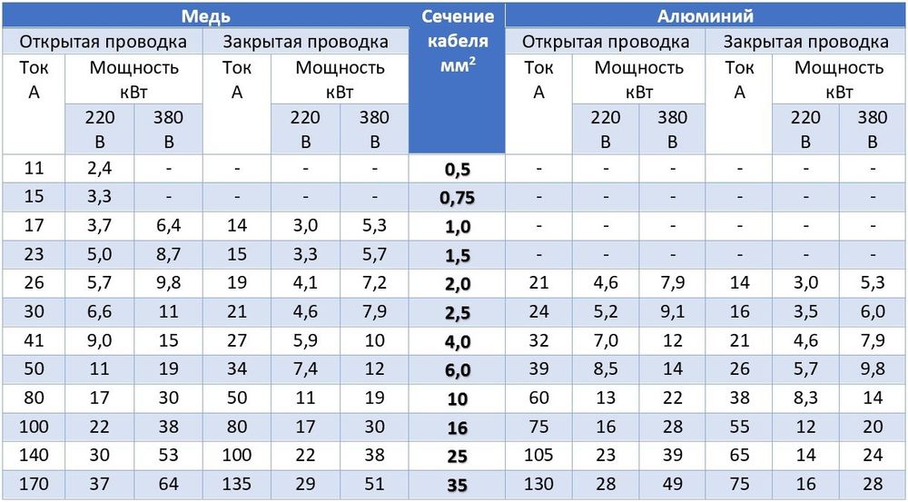 Электрик  электро монтажник по скидки