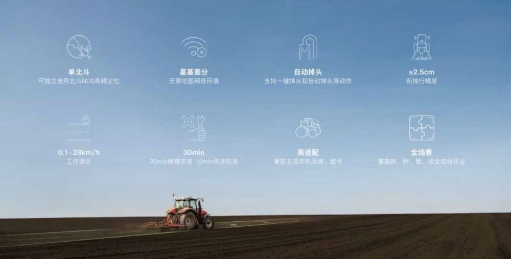 GPS автопилот для трактора