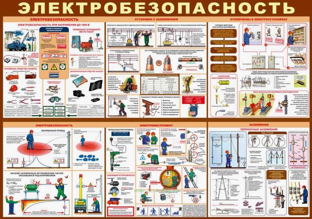 Электробезопасность обучение и присвоение груп по электробезопасности