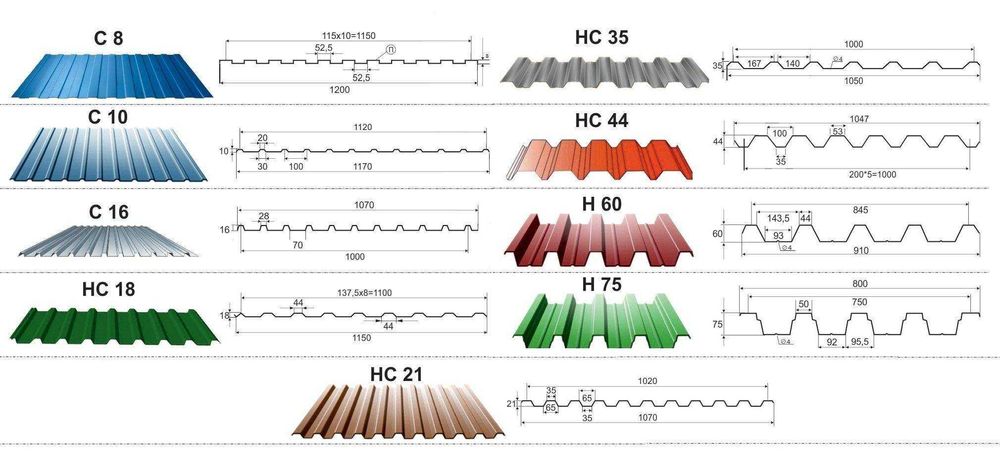 Профнастил цены от завода