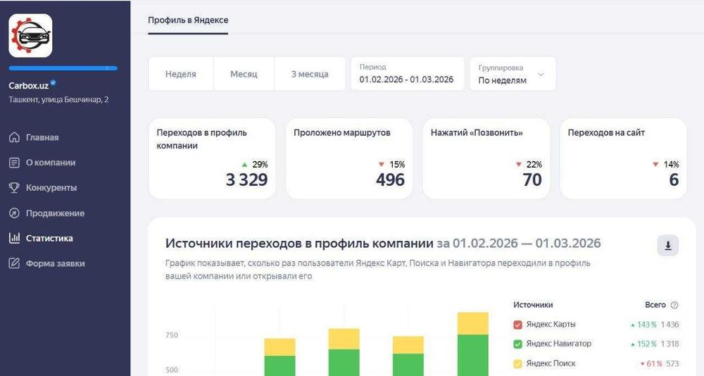 Новый поток клиентов из Яндекс и Google карт