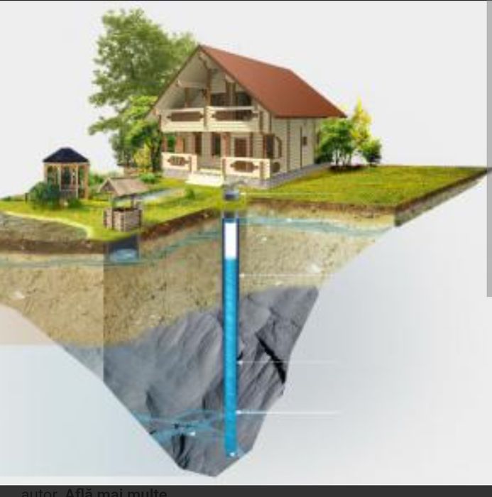 Foraje puțuri și denisipări piloni de sustinere