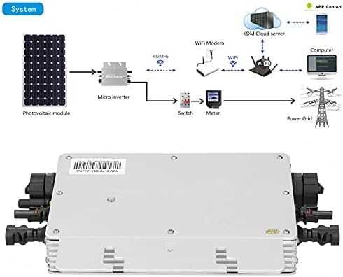 REDUS de la 1070RON, Micro Inverter solar 700W, conectivitate WiFi + APP, 99.5 Eficenta conversie