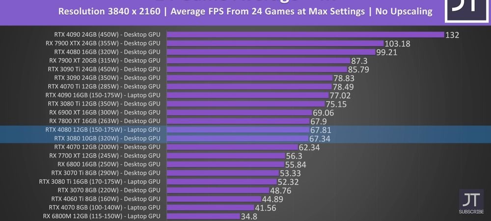 PC i7-12700k,32gb ram DDR5, Rtx 3080,  2.75TB SSD