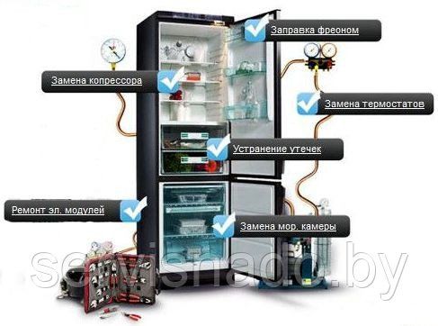 Ремонт холодильников