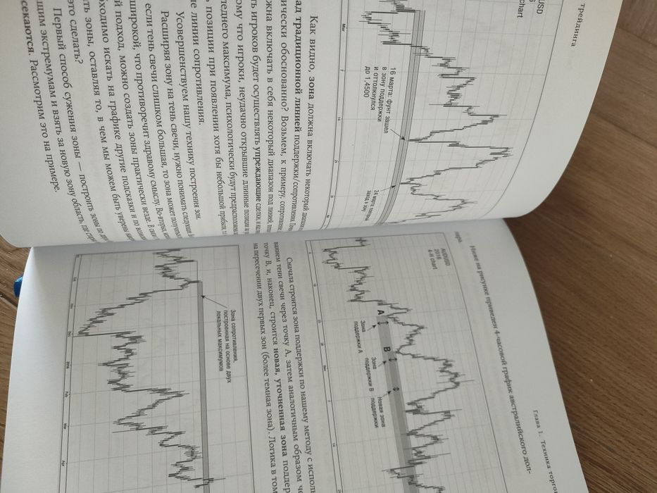 Искусство трейдинга