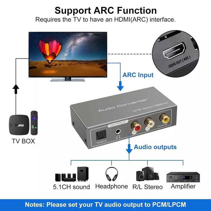 Adaptor Convertor audio HDMI ARC,192KHzDTS Dolby Toslink Coaxial optic