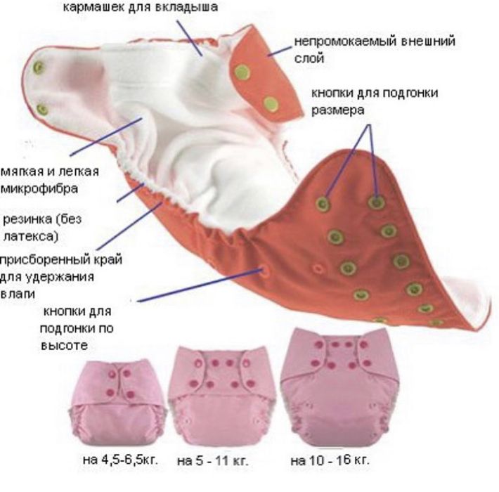 Многоразовый подгузник