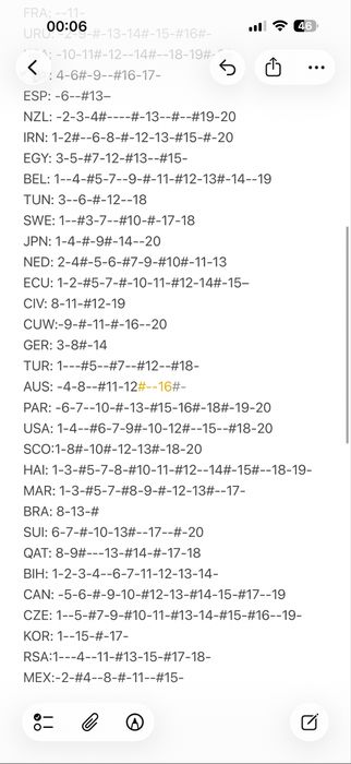 Stickere world cup 2026 1 leu oricare dublurile in poze