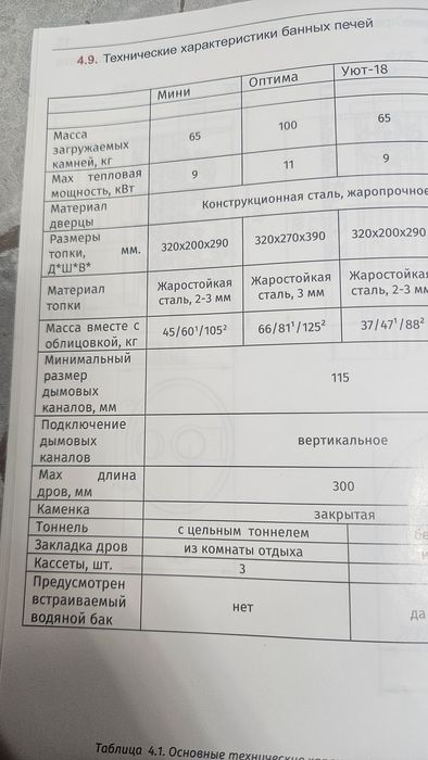 Банная Печь Фирингер Мини