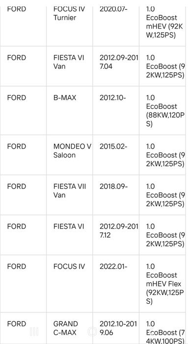 цилиндрова глава за Ford 1.0 Ecoboost, Focus, Fiesta M1DA, M2DA SFJC