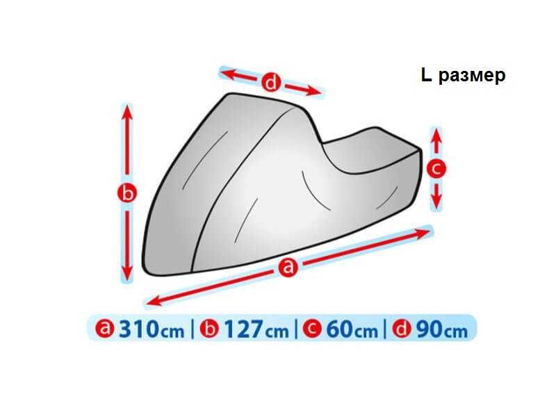 Покривало Kegel за моторна шейна