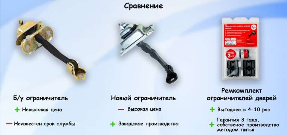 Ремкомлект ограничителей дверей