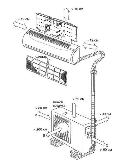 Установка кондиционеров.