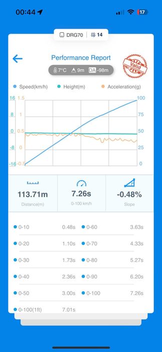 Changan UNI-V 1.5T Sport 2024 | 7000km | Ideal