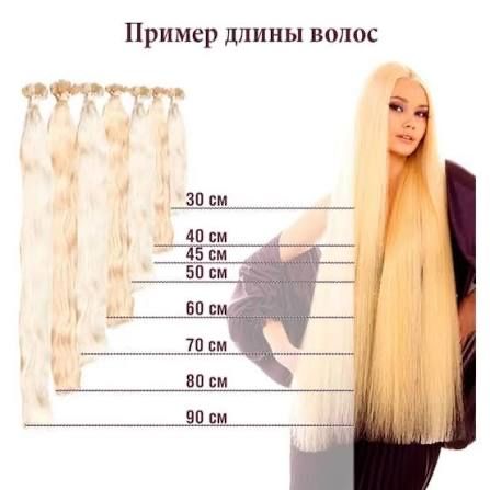 Наращивание волос