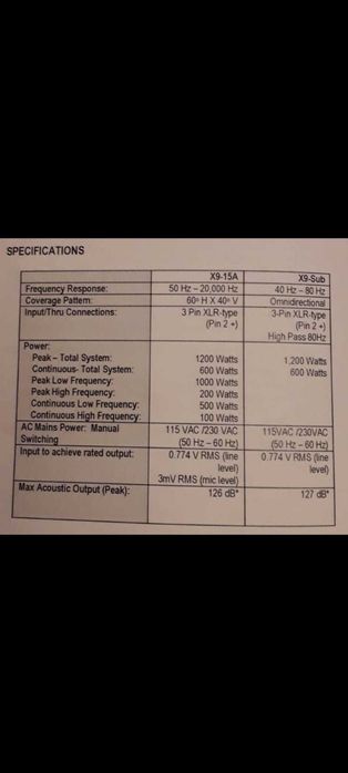 Sistem de sonorizare profesional P. Audio.