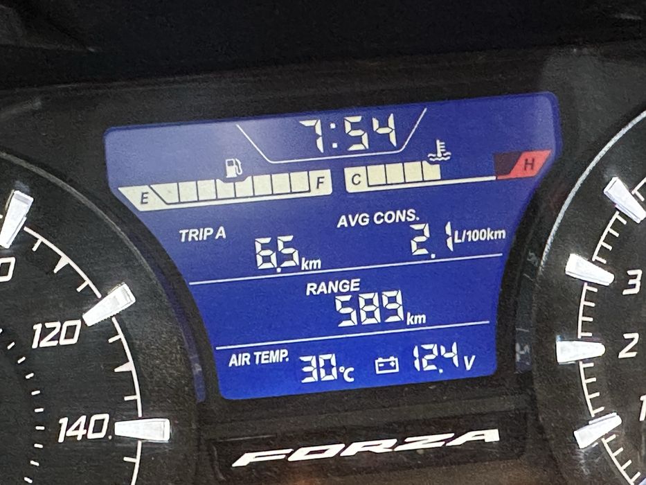 Honda forza 125 2022