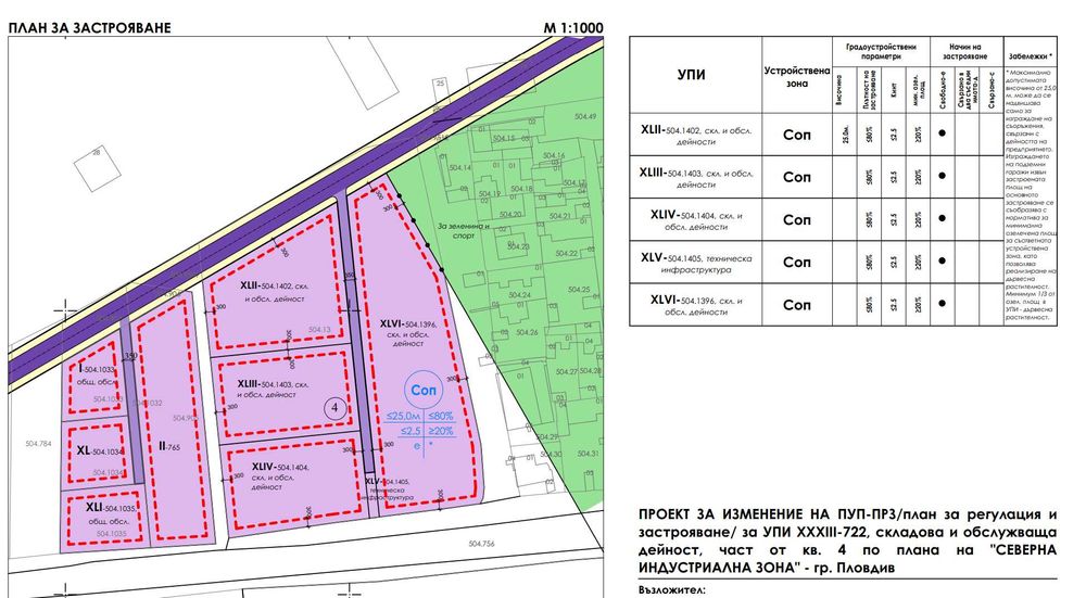 Парцел за промишлено строителство в р-н Северен Пловдив