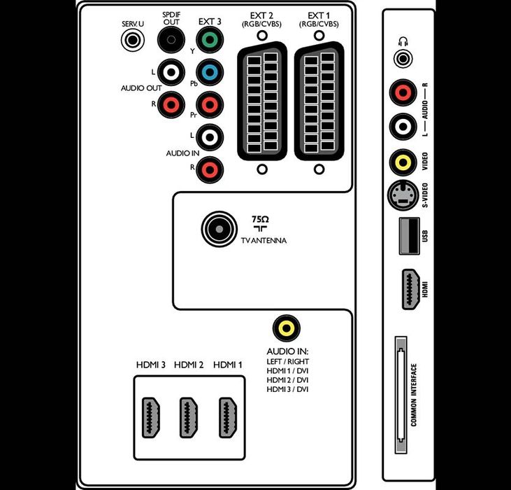 Philips телевизор 81 см