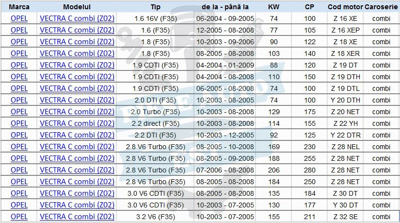Kit brate Opel Vectra C 2004-2008 - set complet 8 piese