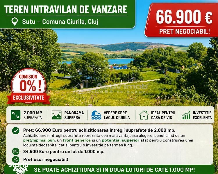 Vanzare - Teren intravilan  - Cluj  -  Sutu - Comuna Ciurila – Teren