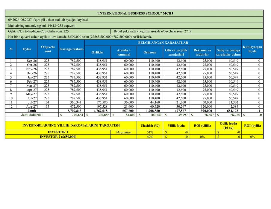 Investor kerak (Xalqaro xususiy maktab loyihasi)