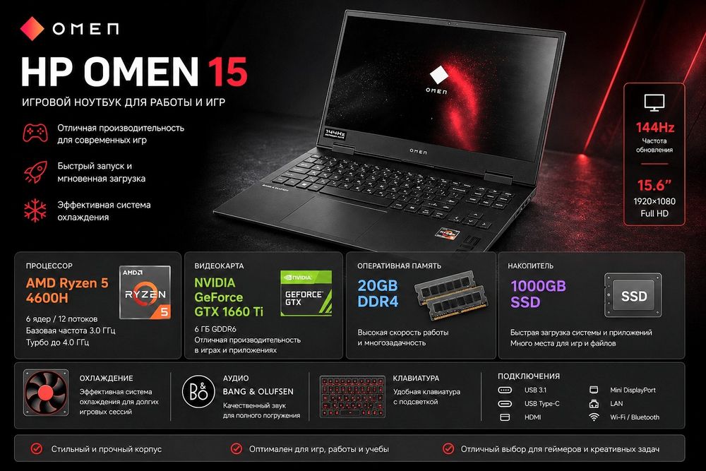 Игровой ноутбук  HP omen 15