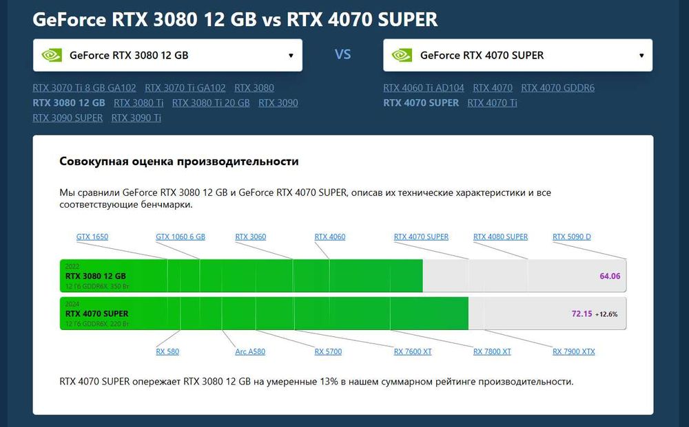 I7 14700K , Rtx 4070 Super 12gb , DDR5 64GB 6400mhz ,  2TB m2 nvme