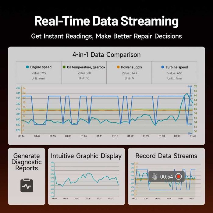 Автодиагностика на български език,Topdon ArtiDiag700, 15 ресет функции