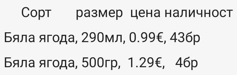 Разсад ягоди в кофичка.