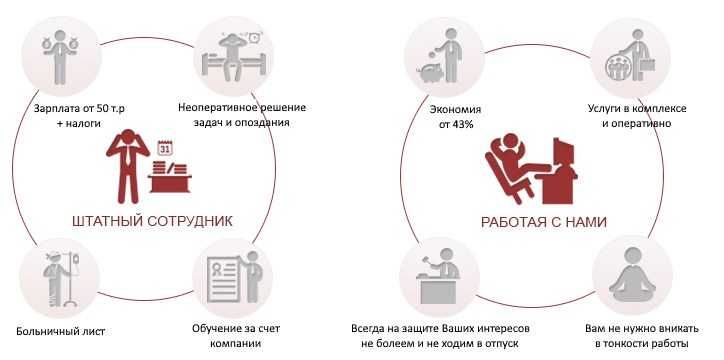 Заң қызметтері. Медиатор.