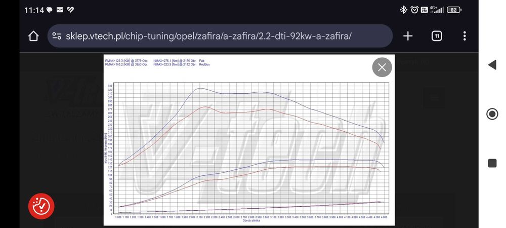 Opel Zafira 2.2DTI PowerBox